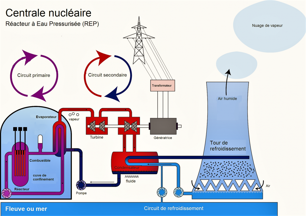 Centrale nucleaire rep