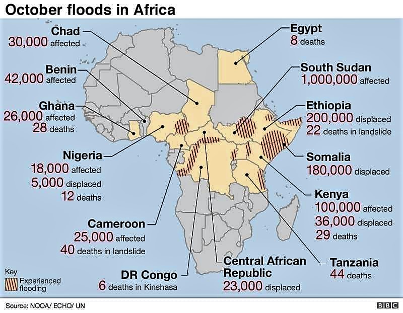 Inondations en afrique