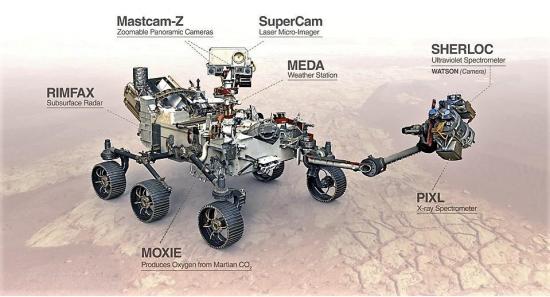 Image 2 vue d artiste du rover perseverance et presentation des instruments scientifiques credit nasa jpl caltech